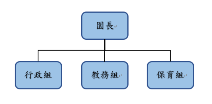 組織架構